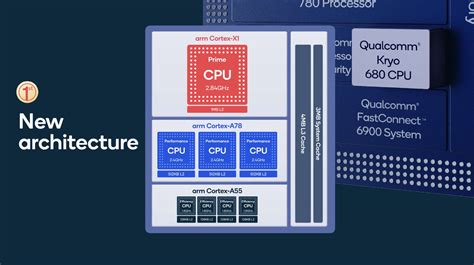 5nm octa core processor vs snapdragon|snapdragon 888 vs octa core.